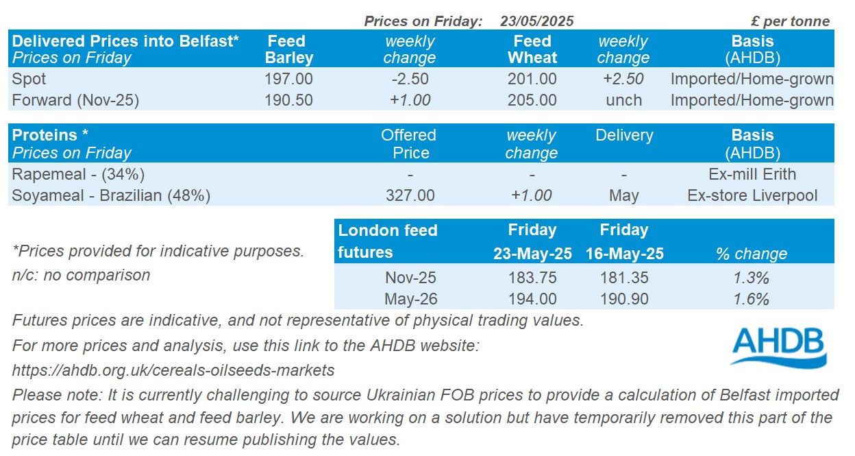 NI prices table 27 05 2025_1
